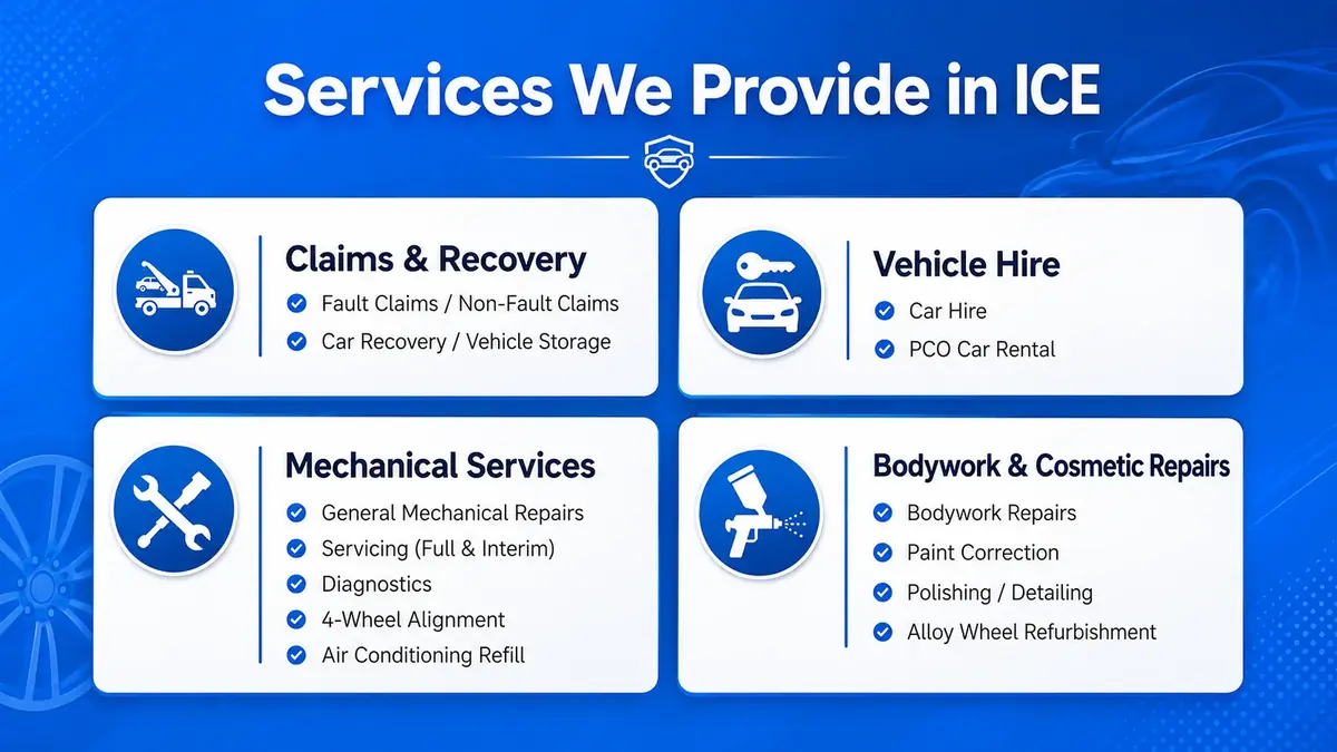iClaims Expert accident management services